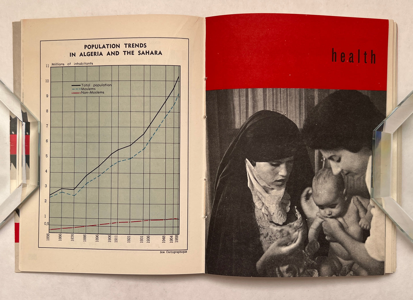 Algeria's Development, 1959