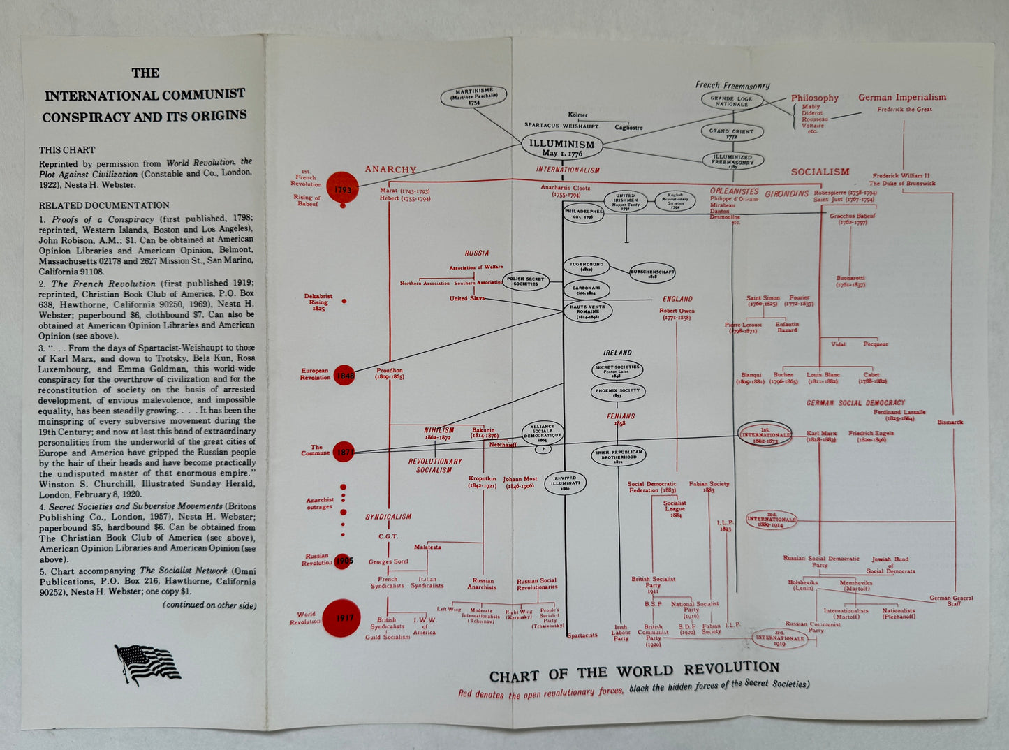 International Communist Conspiracy and Its Origins [folding chart]