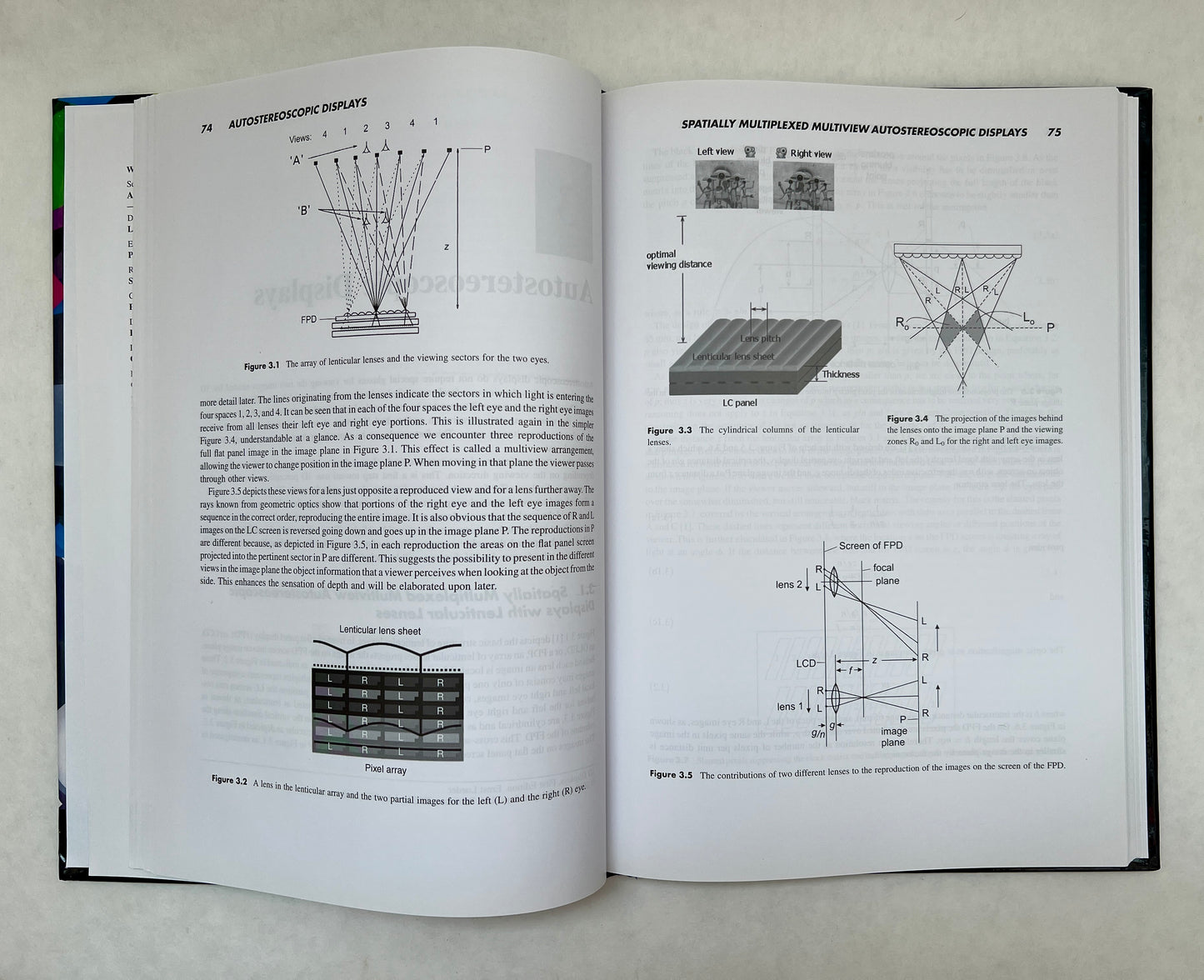 3d Displays