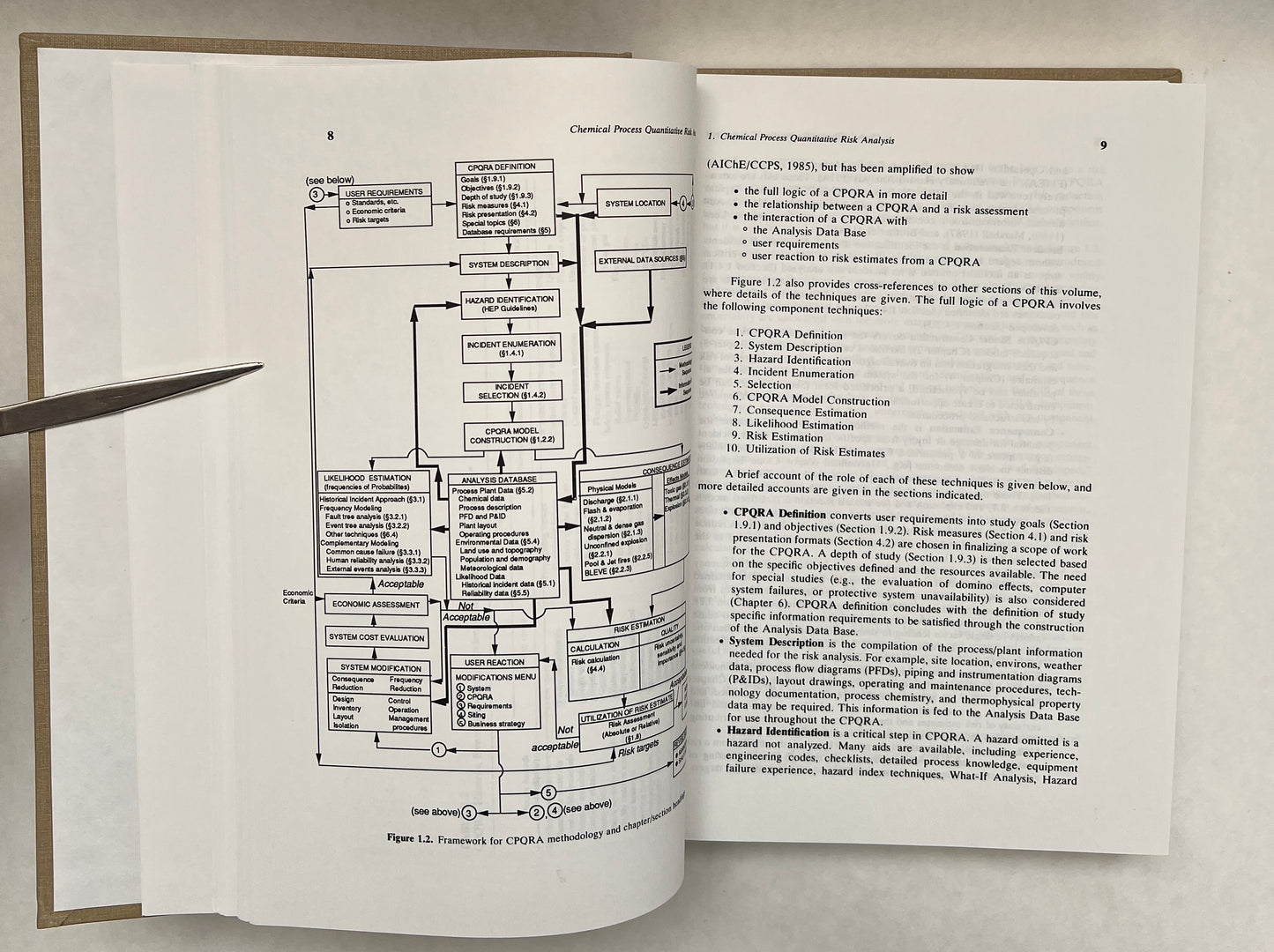 Guidelines for Chemical Process Quantitative Risk Analysis