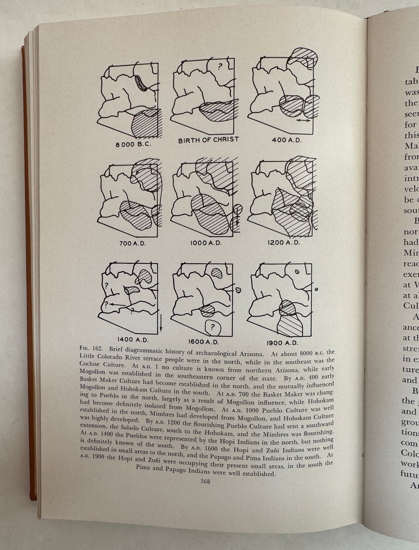 Southwestern Archaeology