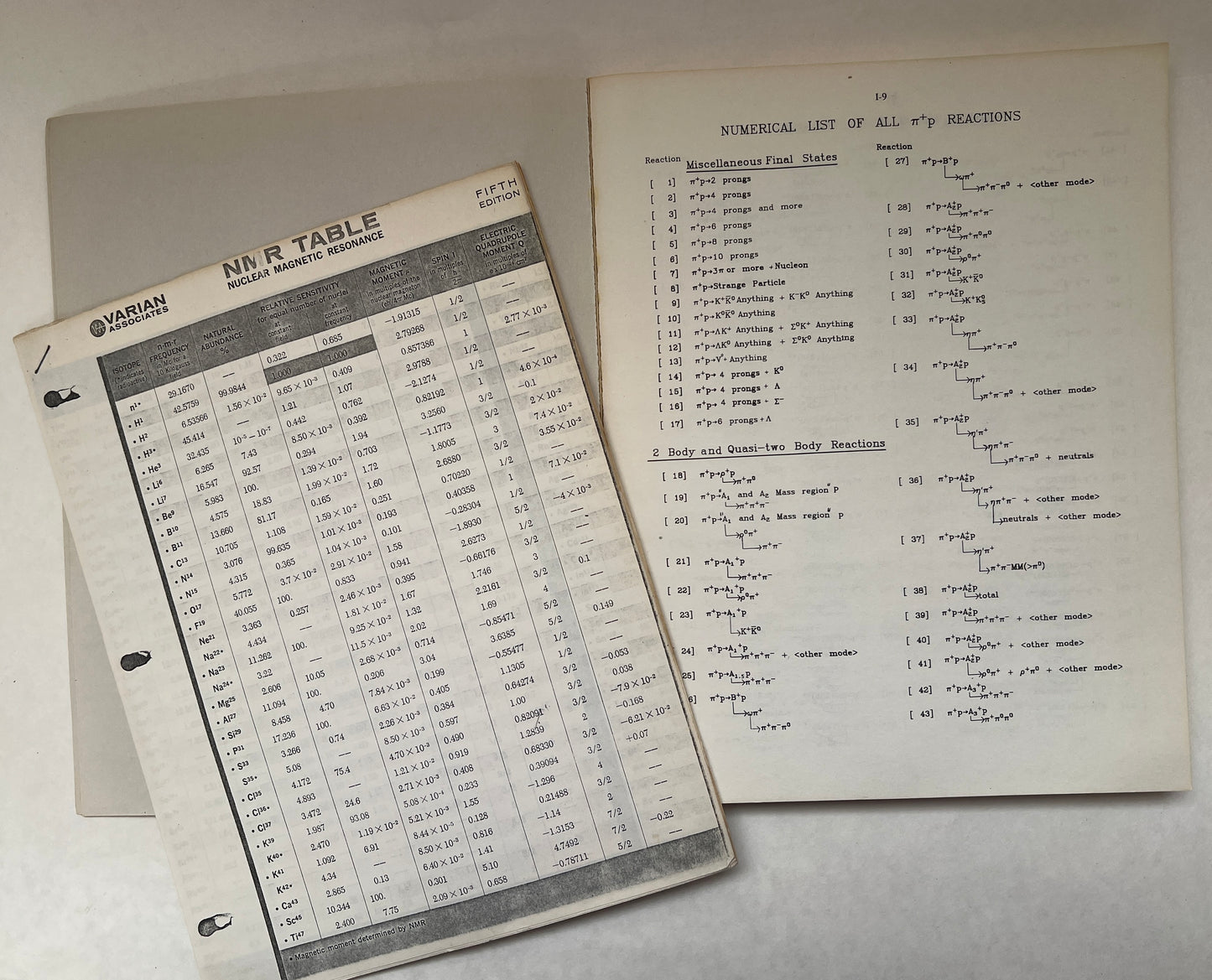 Pi Plus P, Pi Plus N, and Pi Plus D Interactions: A Compilation
