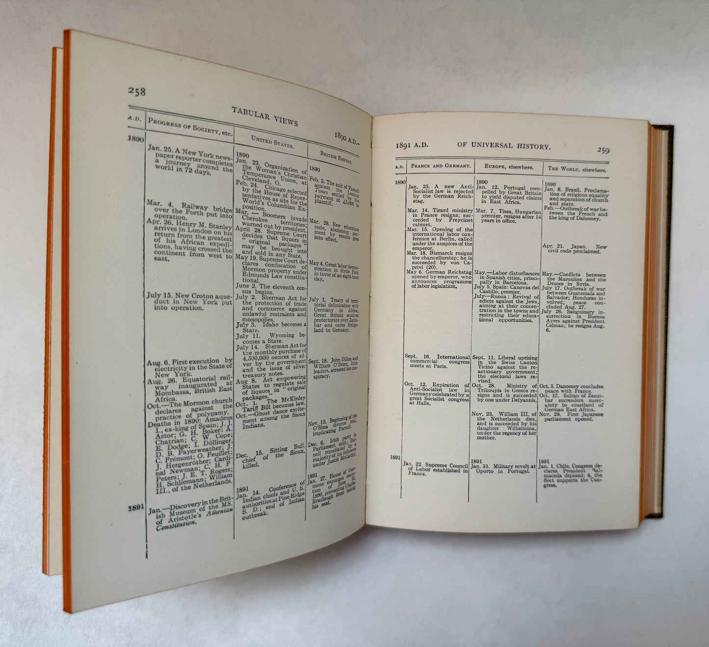 Putnam's Handbook of Universal History; A Series of Chronological Tables Presenting, in Parallel Columns, a Record of the More Noteworthy Events in the History of the World From the Earliest Times Down to the Present Day, Together With an Alphabetical Ind