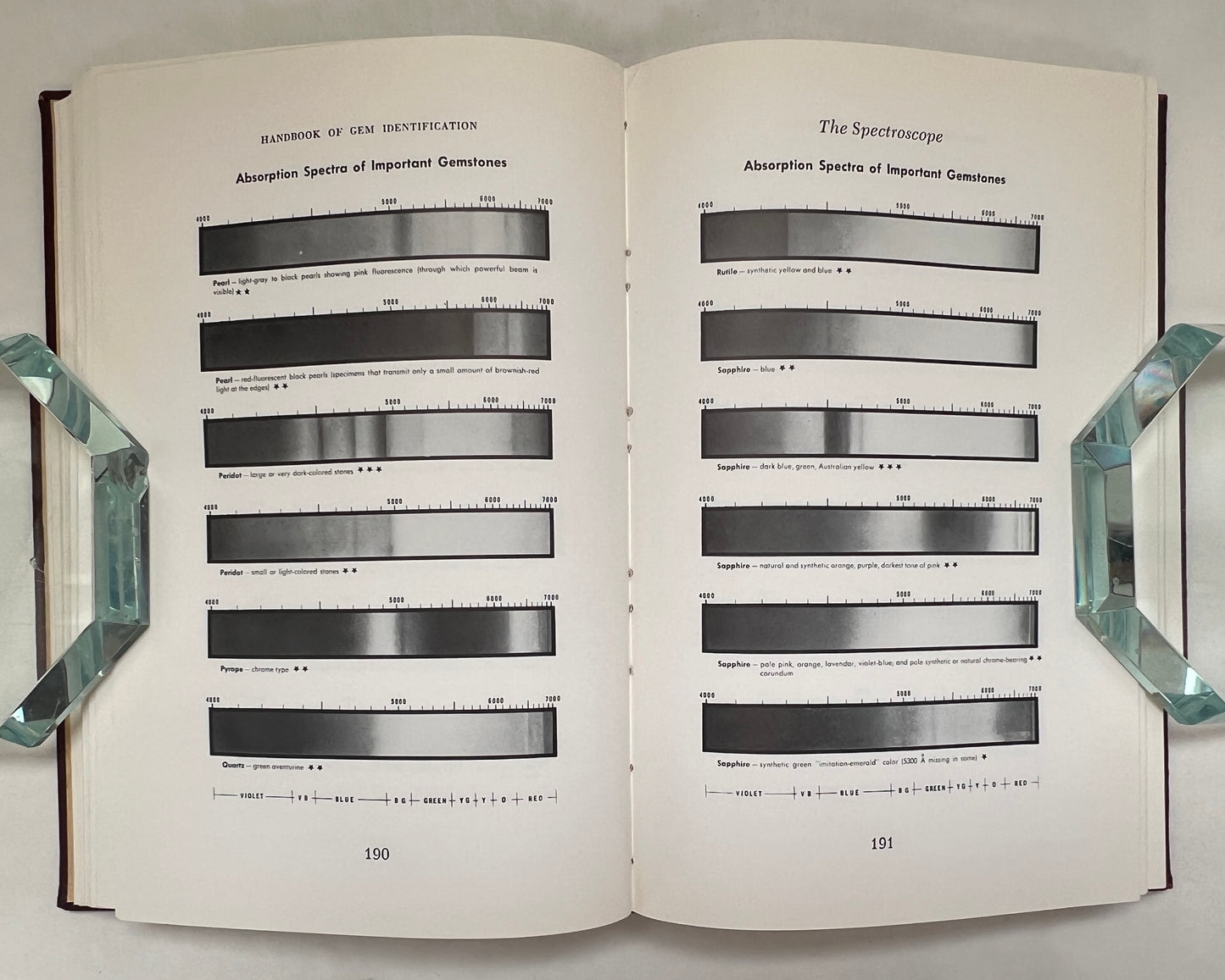 Handbook of Gem Identification