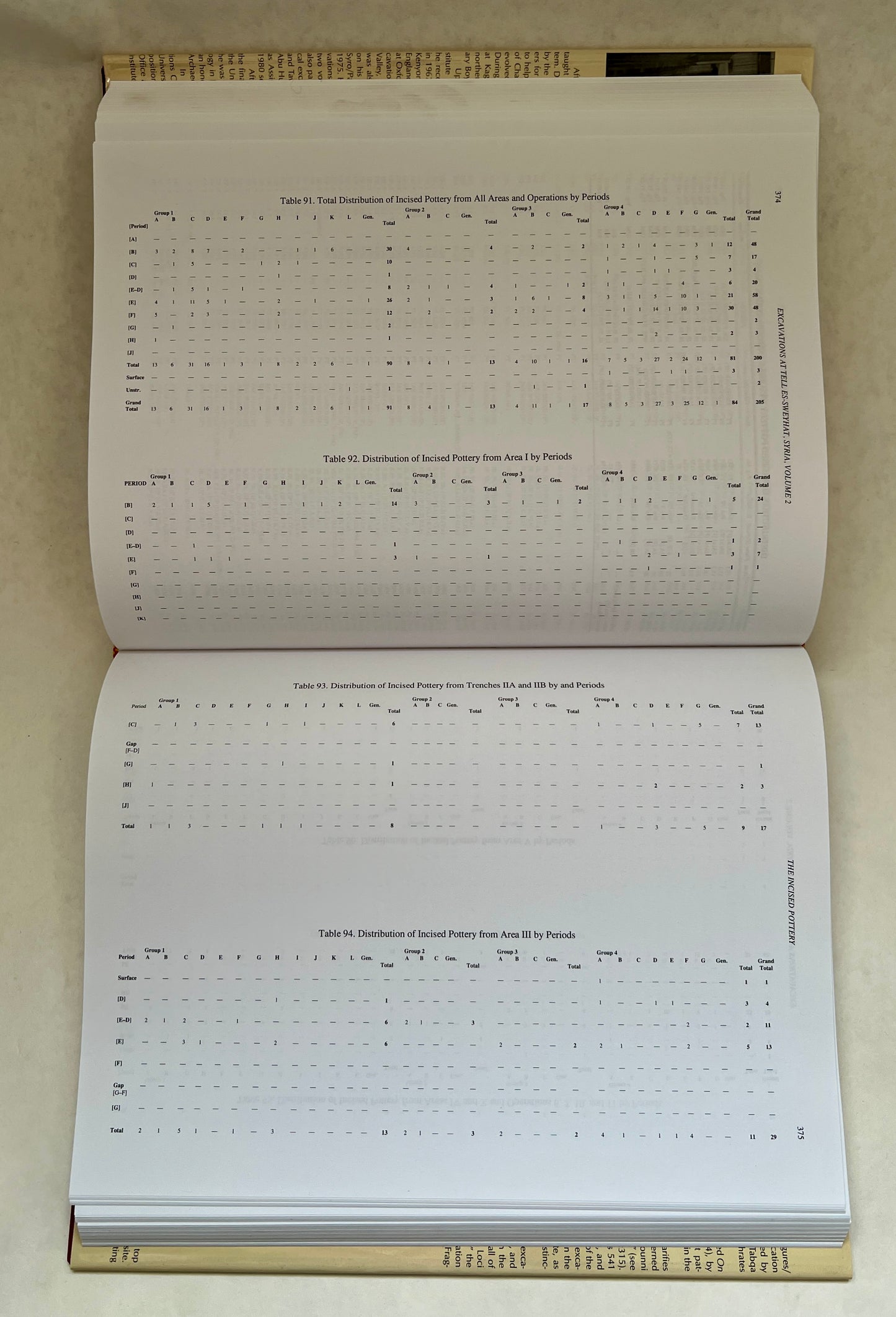 Archaeology of the Bronze Age, Hellenistic, and Roman Remains At an Ancient Town on the Euphrates River