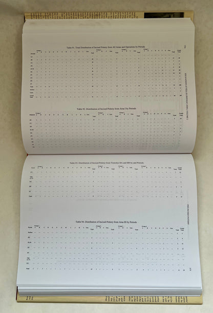 Archaeology of the Bronze Age, Hellenistic, and Roman Remains At an Ancient Town on the Euphrates River