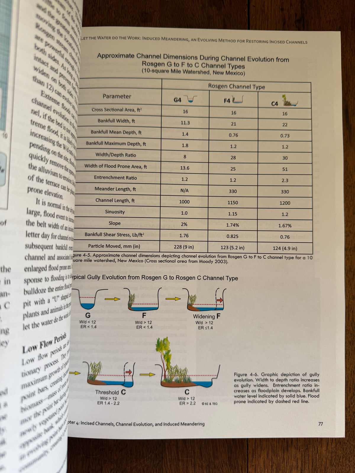 Let the Water Do the Work: Induced Meandering, an Evolving Method for Restoring Incised Channels
